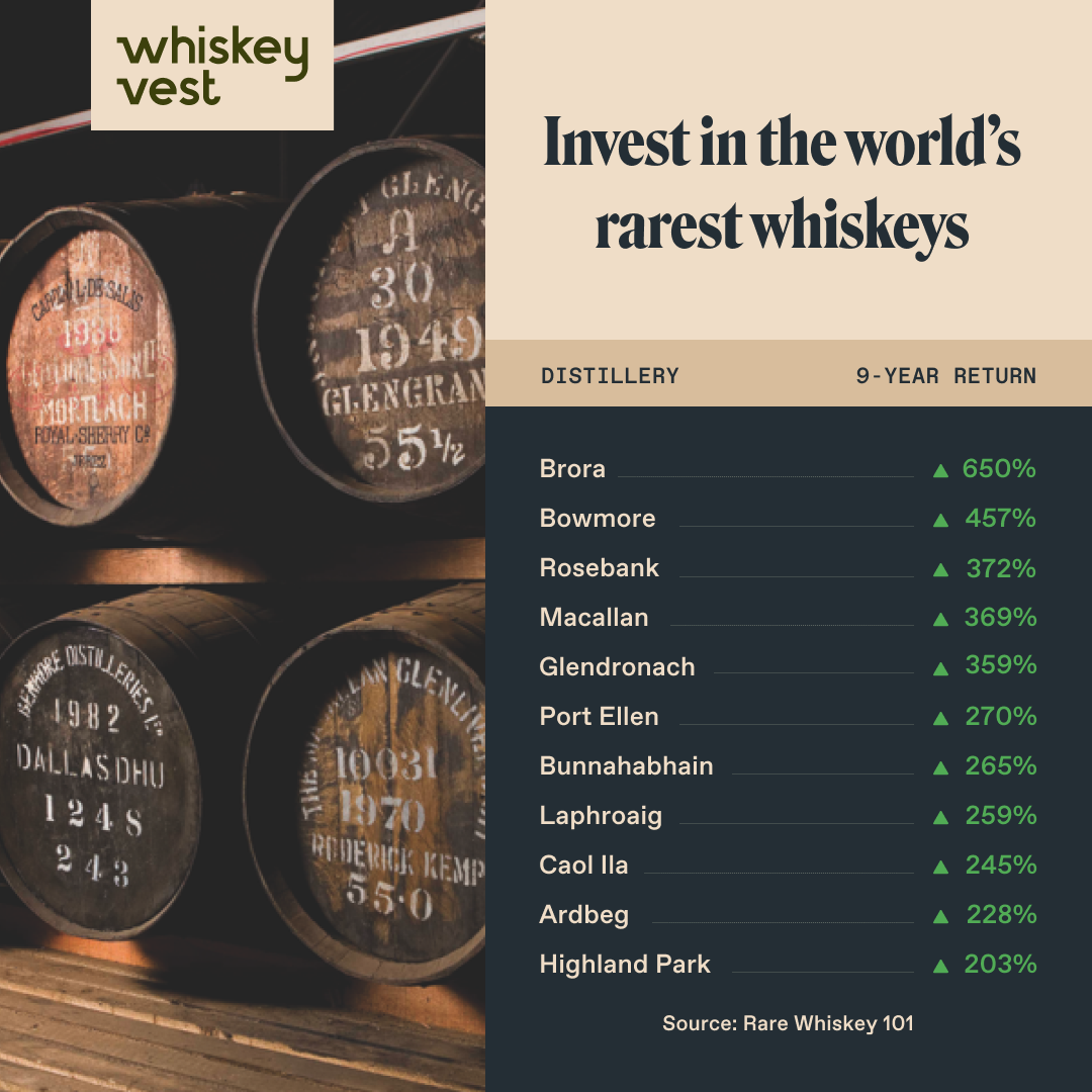 Whisky Investments 2024 Business Expert