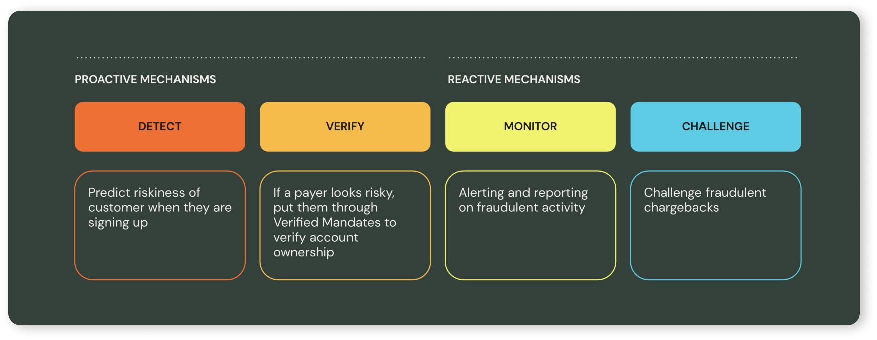 gocardless security